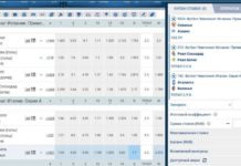 Как делать ставки в букмекерской конторе 1xBet?