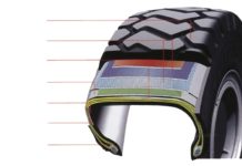 ШИНЫ: ВАЖНЕЙШИЙ ЭЛЕМЕНТ ЛЮБОЙ КОЛЕСНОЙ МАШИНЫ