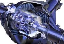 4 типа дифференциалов и принципы их работы