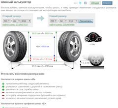 Шинный калькулятор: позволяет выбрать наиболее подходящие шины для вашего автомобиля