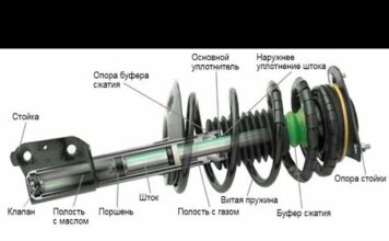 Замена передних стоек как лучше — самостоятельно или в автомастерской?