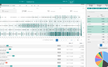 Uxprice — надежный анализатор цен конкурентов