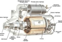 Зачем нужен стартер для автомобиля