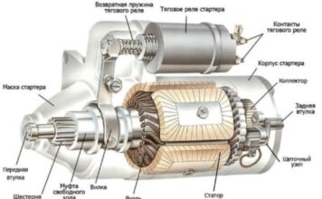 Зачем нужен стартер для автомобиля