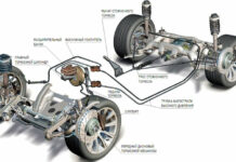 Какая бывает тормозная система в автомобиле?