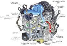 Поломки двигателя спецтехники и причины его неисправности