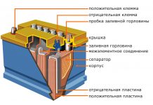 Как работает аккумулятор для автомобиля?