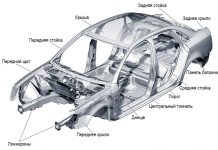 Особенности ремонта кузова в автомобиле?