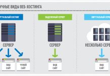 Виды хостинга: какой выбрать?