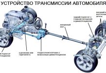 Что такое трансмиссия в автомобиле?