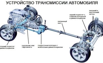 Что такое трансмиссия в автомобиле?