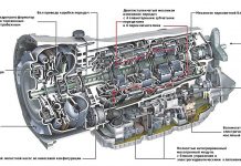Запчасти для АКПП: особенности покупки
