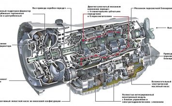 Запчасти для АКПП: особенности покупки