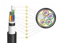 Структура оптического кабеля