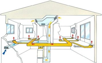 Особенности воздушных отопителей