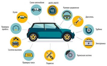 Как устроен автоподбор?